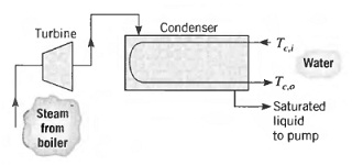 1949_conditions and the computed tube length.jpg